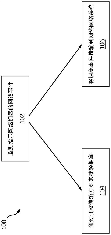 WLAN client congestion detection and reporting