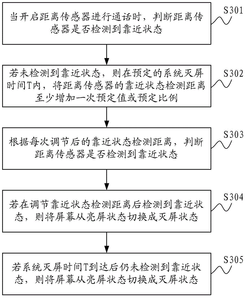 Method for dynamically adjusting threshold of distance sensor, and mobile terminal