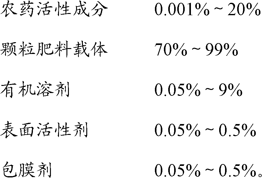 Granular pesticide fertilizer, and preparation method and application thereof