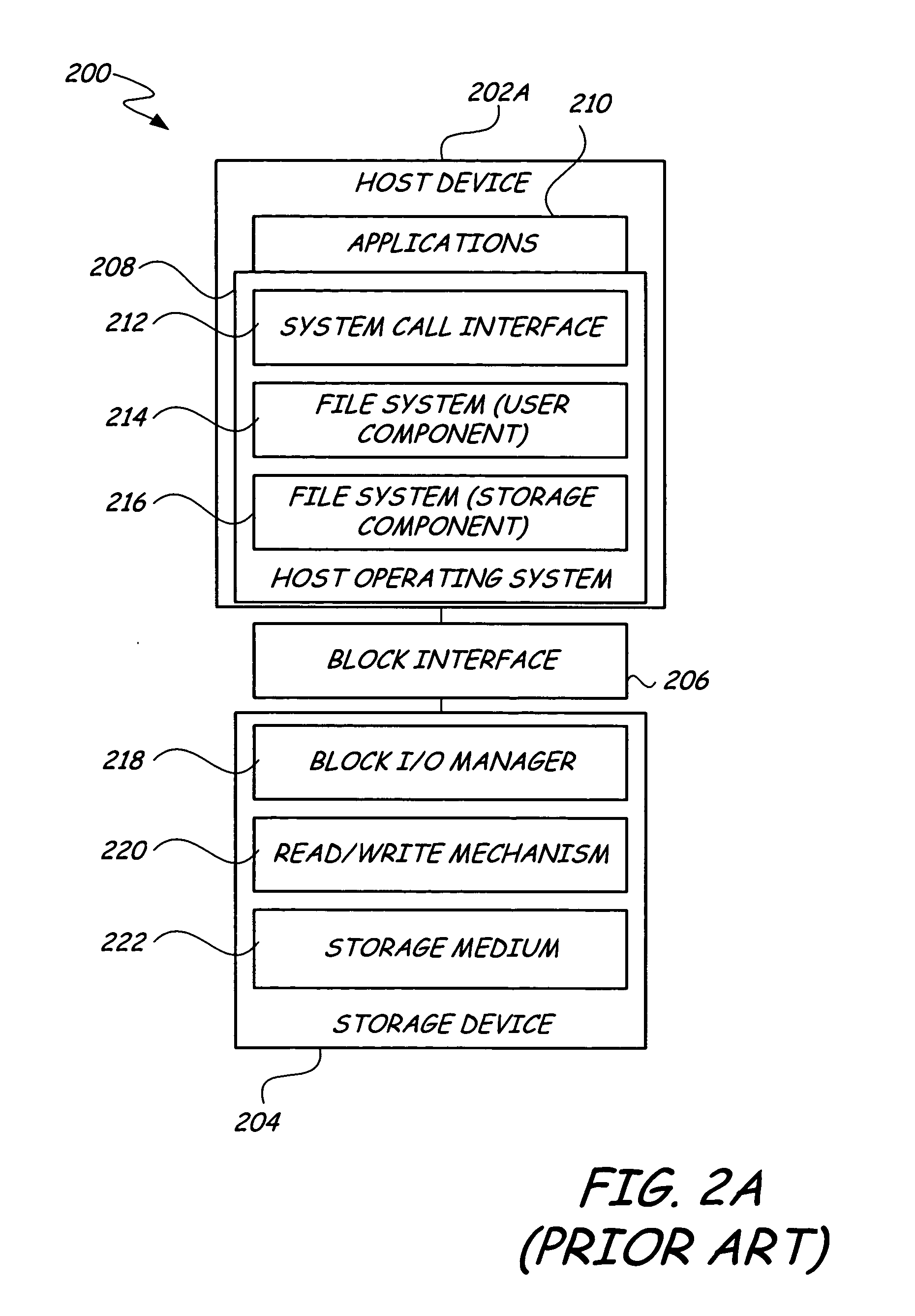 Redundancy for storage data structures