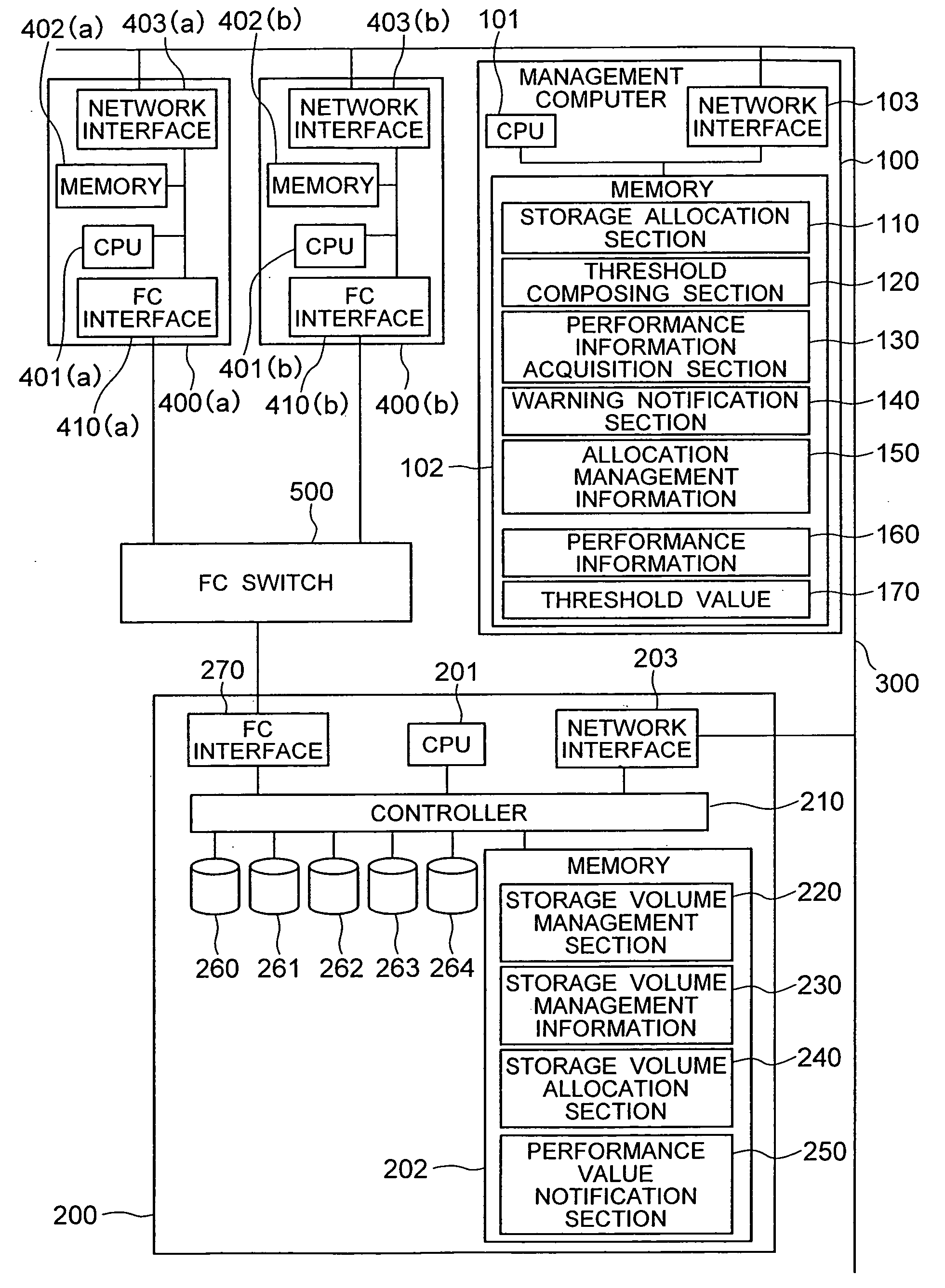 Computer system management program, system and method