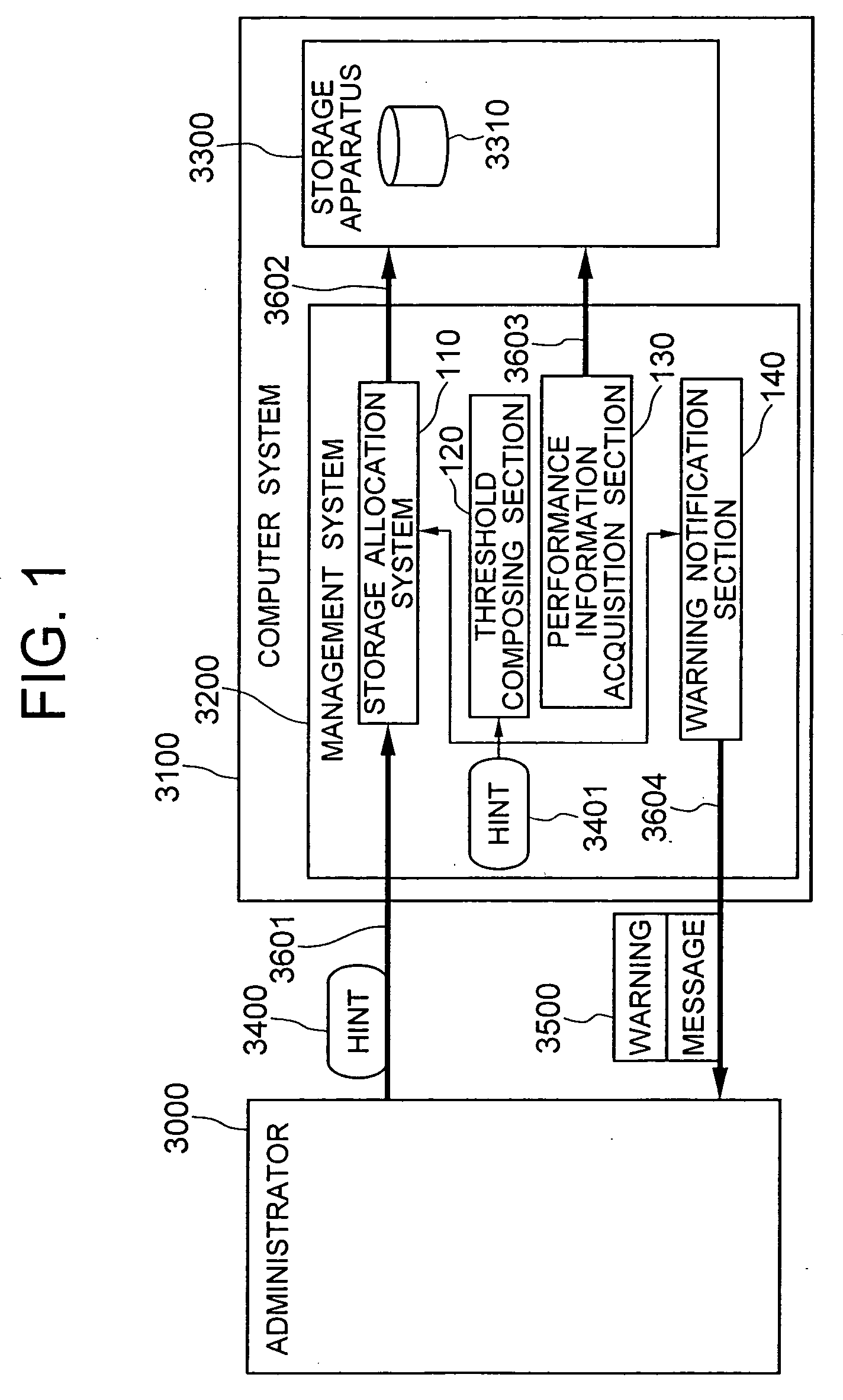 Computer system management program, system and method