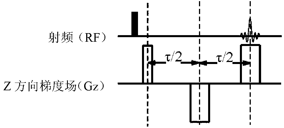 Gradient shimming method for overcoming convection effect on nuclear magnetic resonance spectrometer