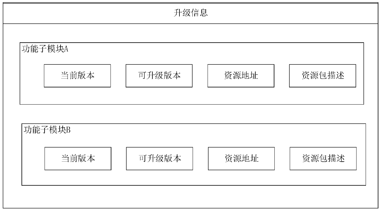 Application program method, device and system, storage medium and computer equipment