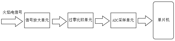 Gas chromatograph FID detection circuit