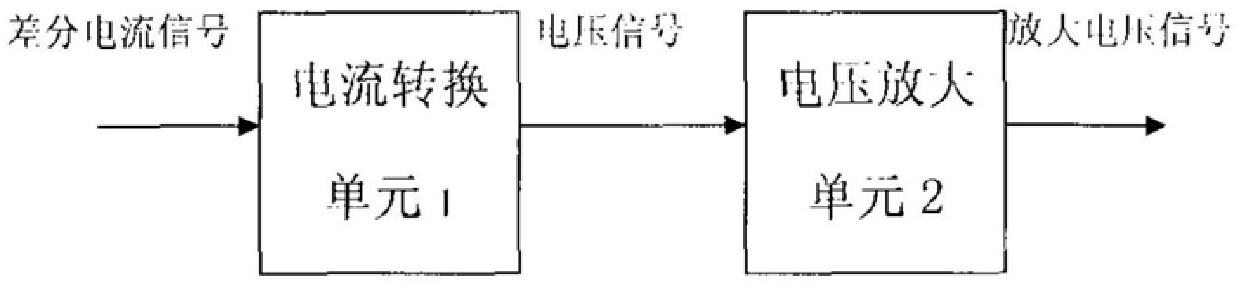 A complementary metal oxide semiconductor controllable gain preamplification method and circuit