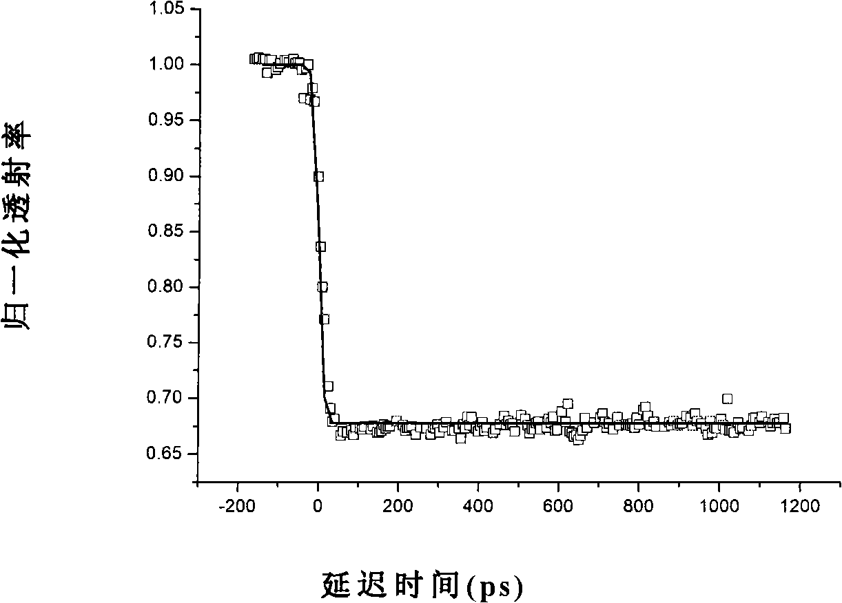 Pumping detection method based on Z scan