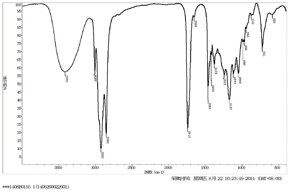 Diepoxide vegetable oil acid acetyl glyceride and synthesis method and application thereof