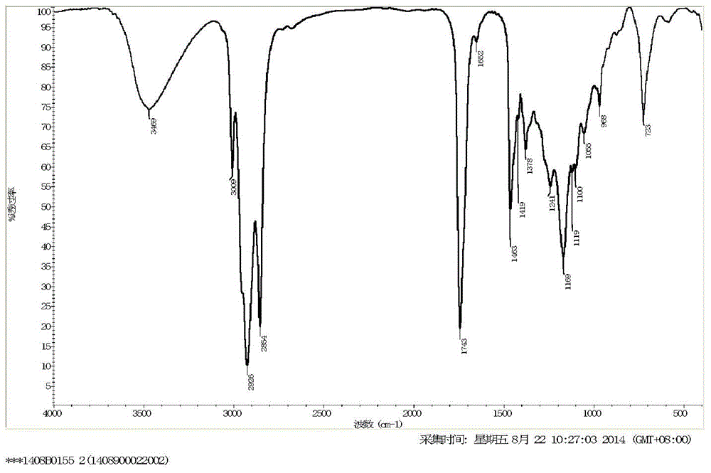 Diepoxide vegetable oil acid acetyl glyceride and synthesis method and application thereof