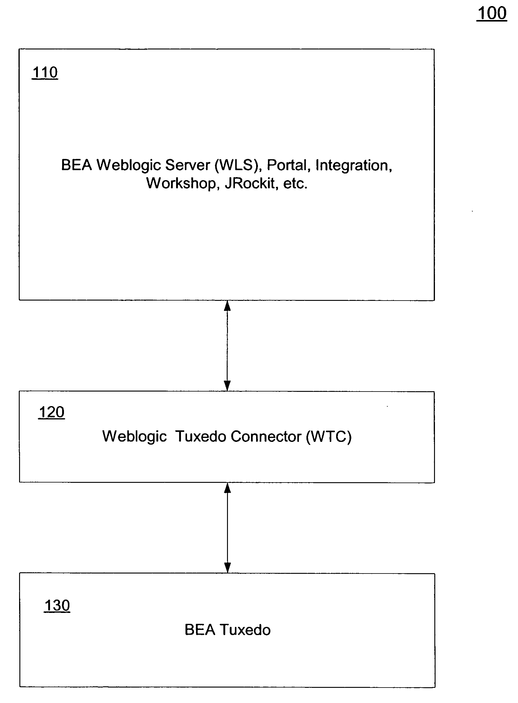 System and method for implementing MBString in weblogic Tuxedo connector