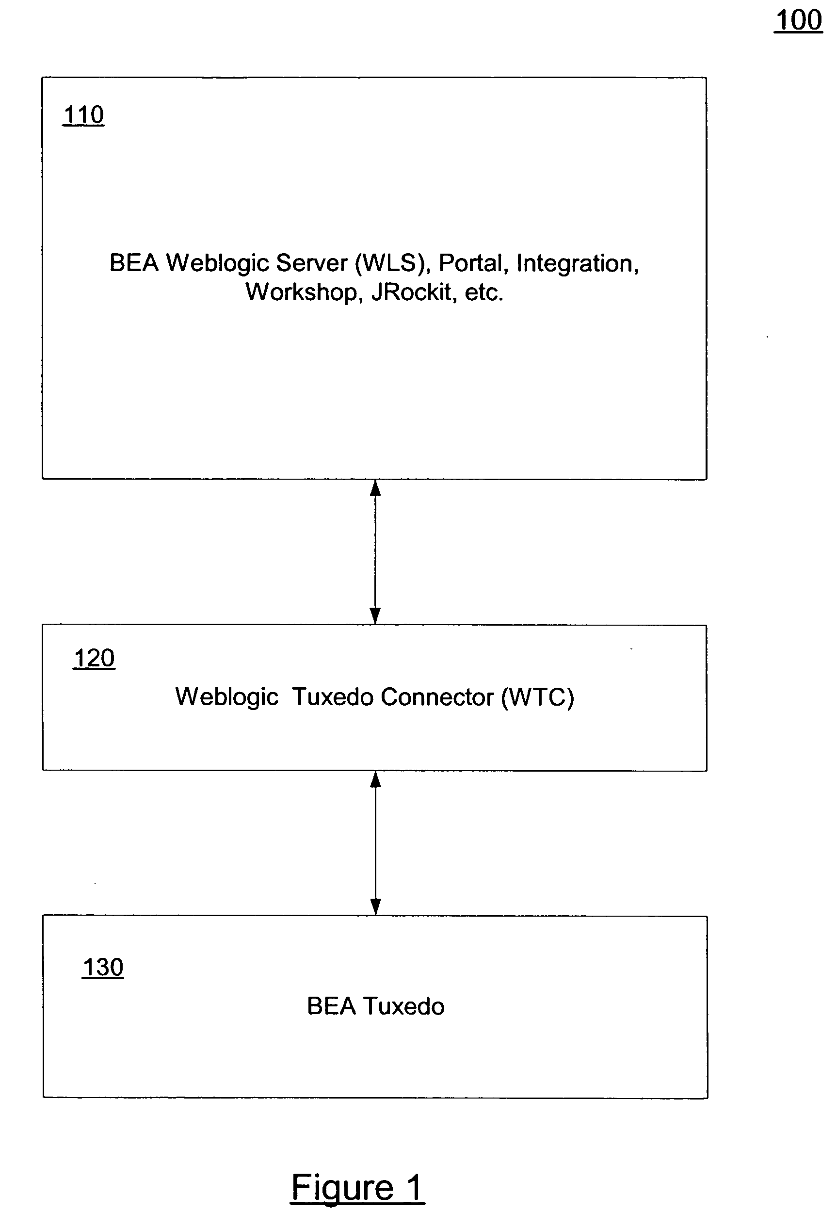 System and method for implementing MBString in weblogic Tuxedo connector