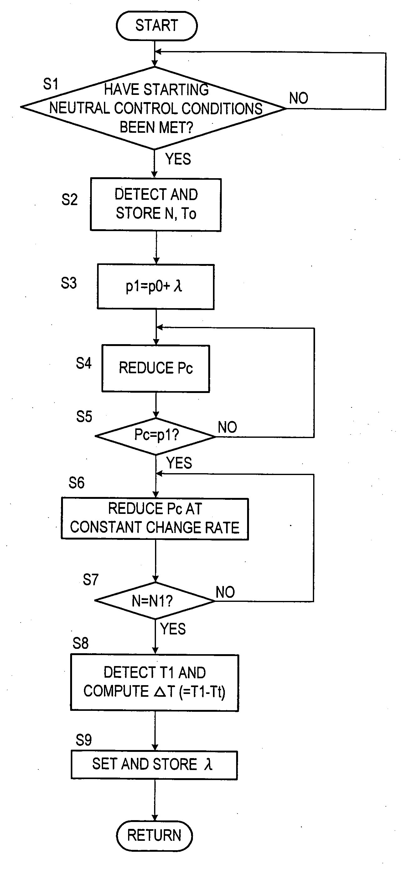 Vehicle transmission control system