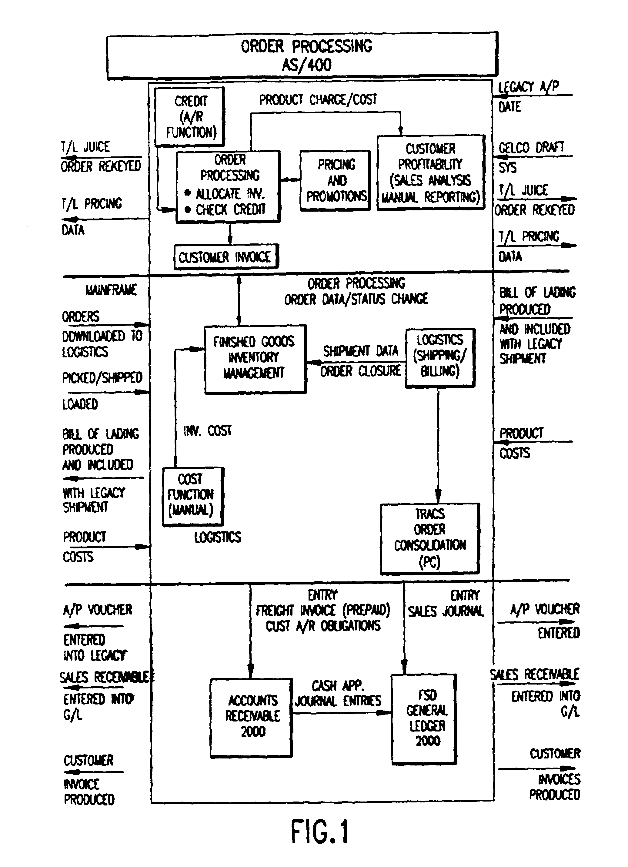 System for managing orders and method of implementation