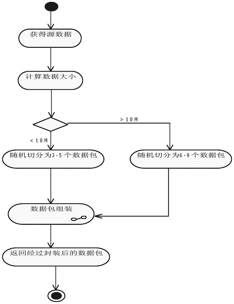 Data splicing and merging system and method thereof