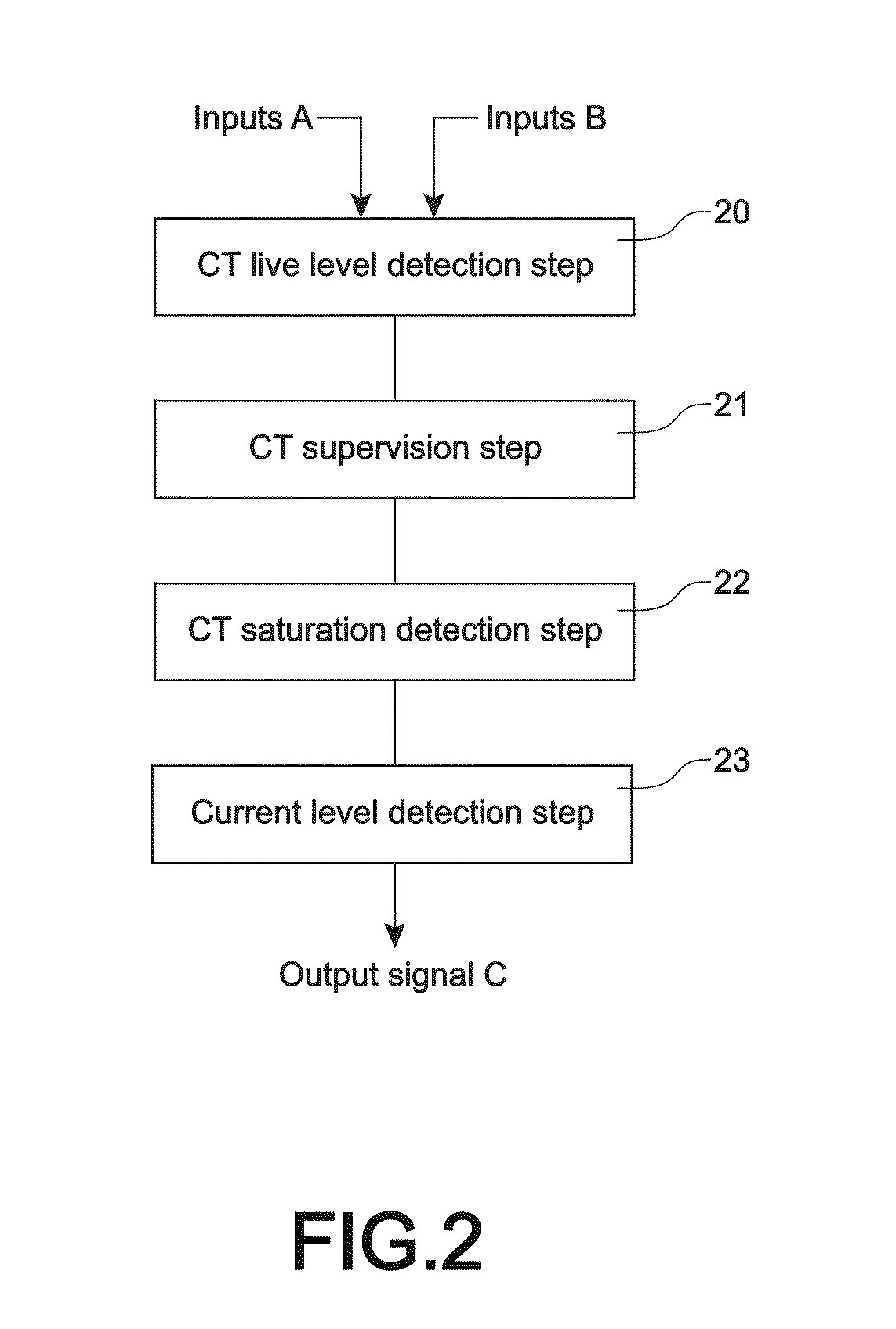 Method and apparatus for dynamic signal switching of a merging unit in an electrical power system