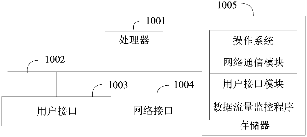 Data traffic monitoring method, mobile terminal, system and storage medium