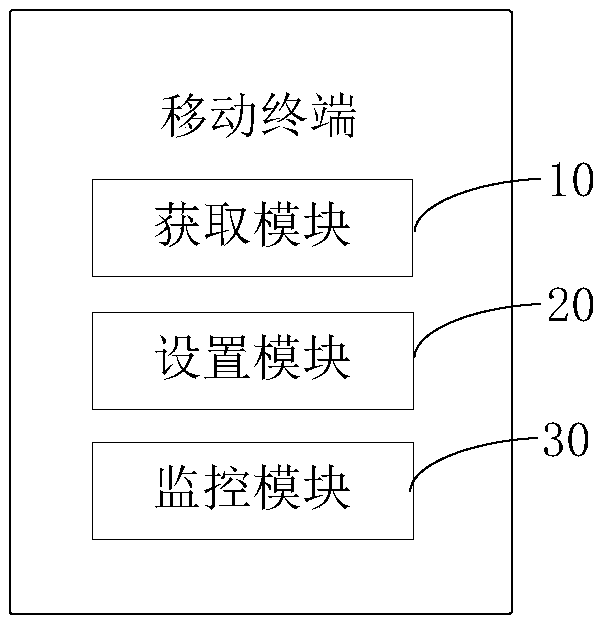 Data traffic monitoring method, mobile terminal, system and storage medium