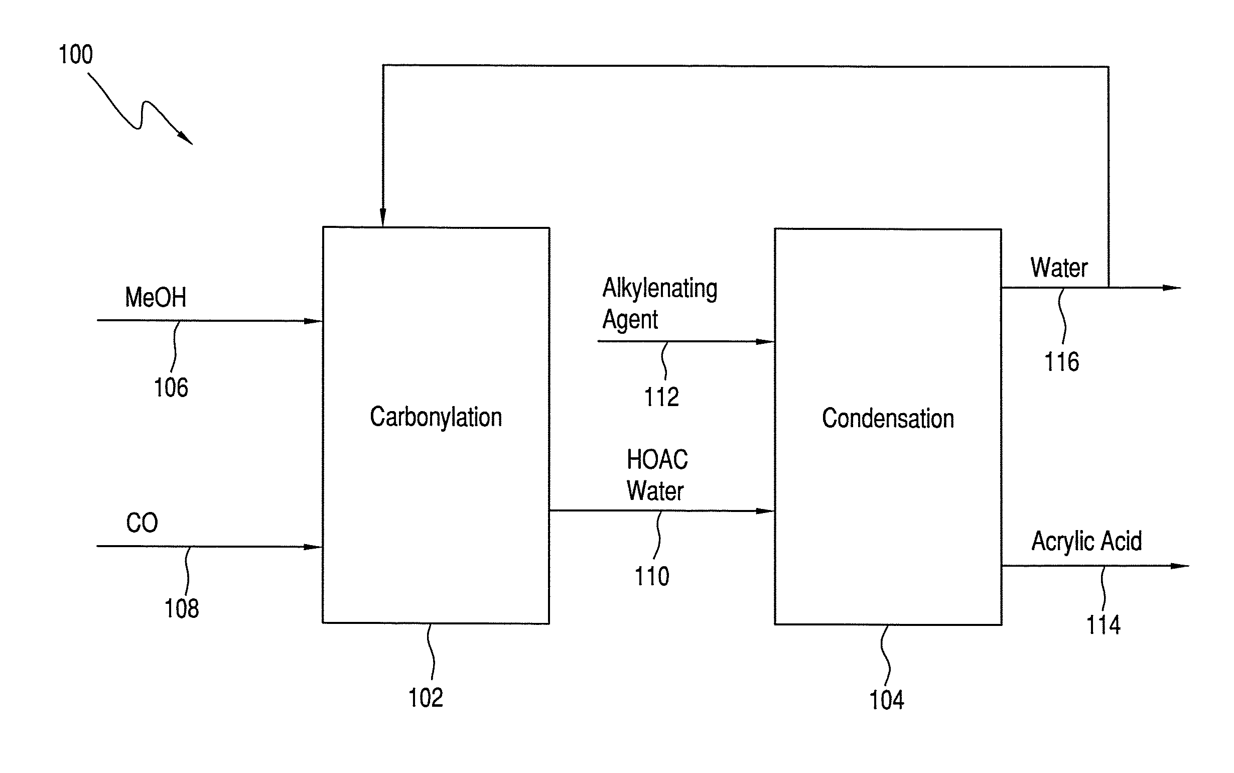 Process for Making Acrylic Acid by Integrating Acetic Acid Feed Stream from Carbonylation Process