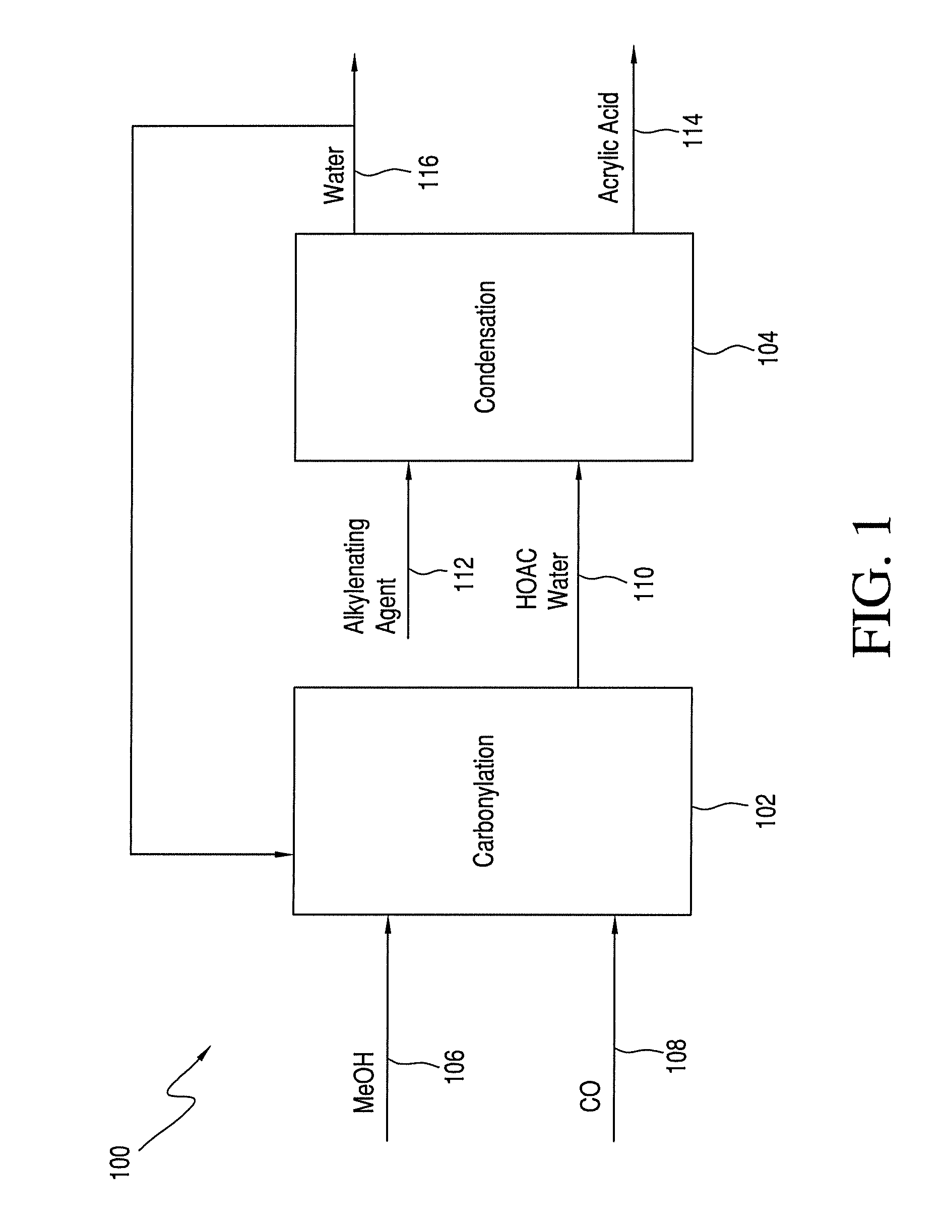 Process for Making Acrylic Acid by Integrating Acetic Acid Feed Stream from Carbonylation Process