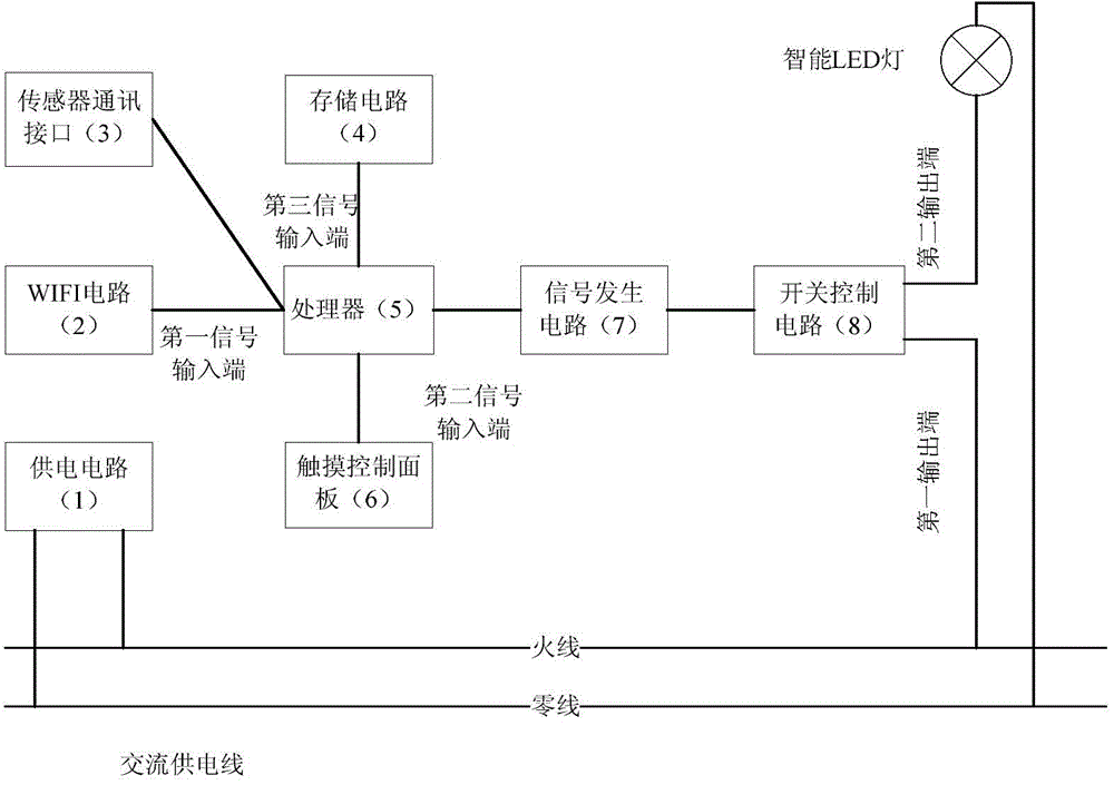 Intelligent LED illuminating control system and control method thereof