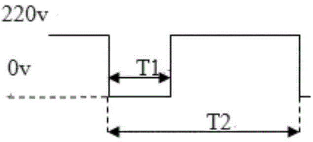 Intelligent LED illuminating control system and control method thereof