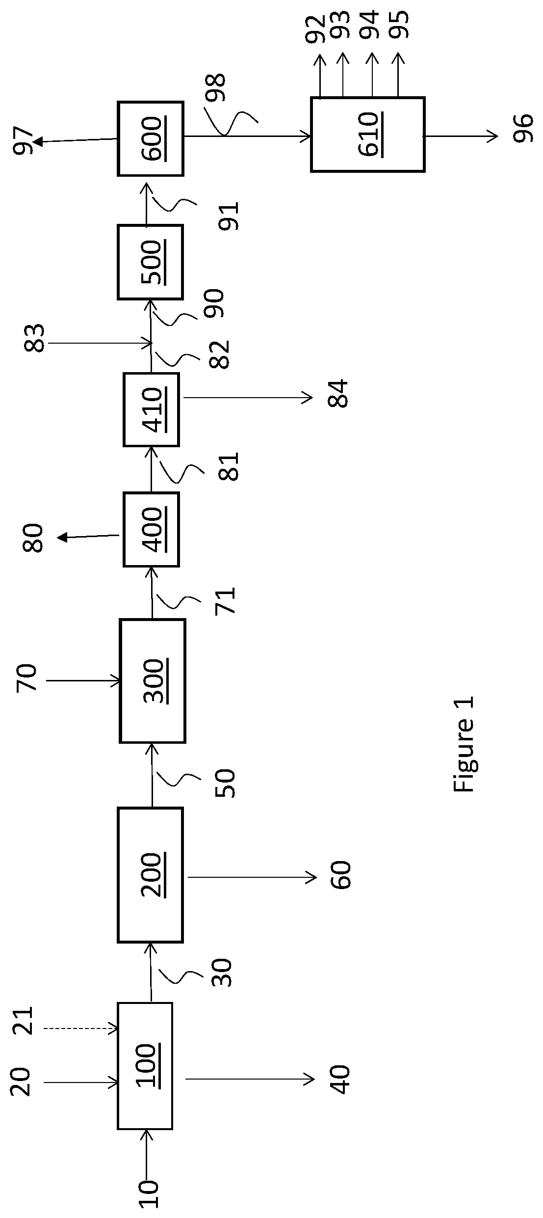 Process for producing hydrocarbons