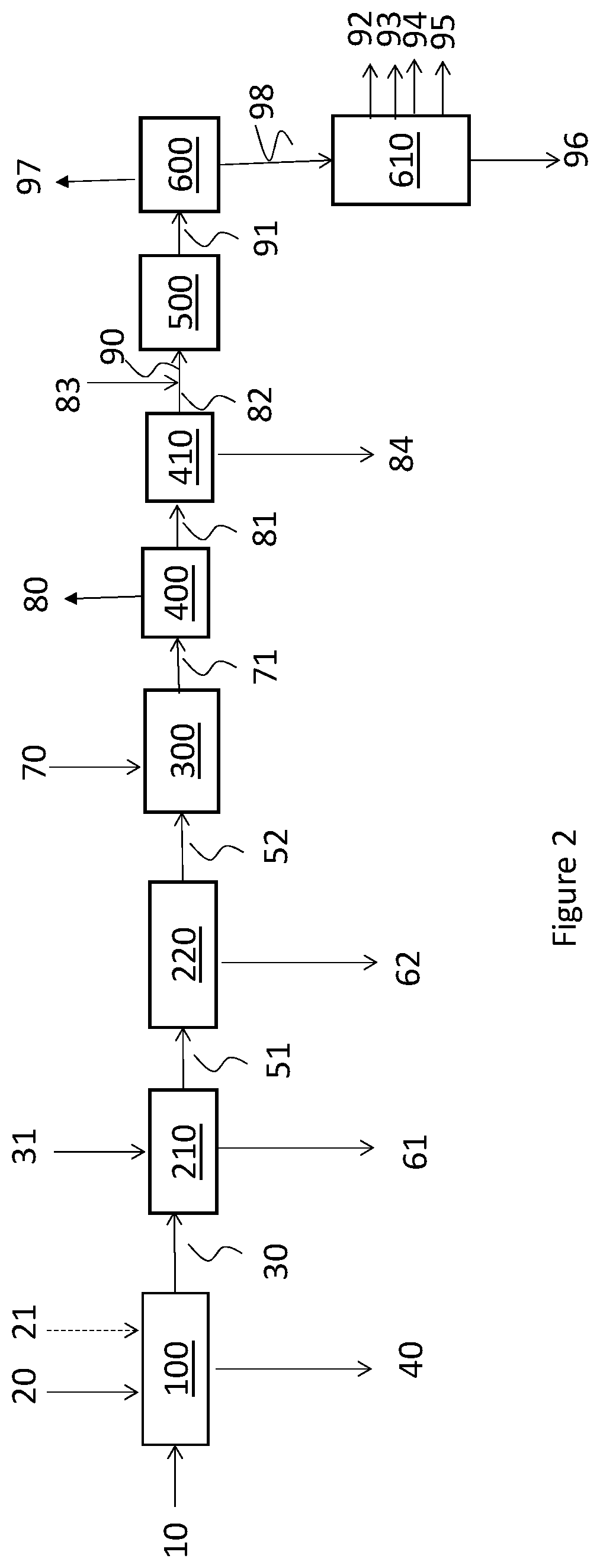 Process for producing hydrocarbons