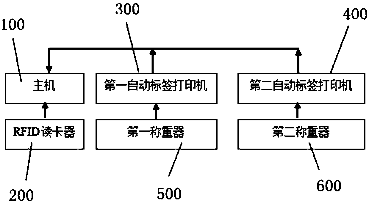 Automatic packing and weighing method and system for welding strips