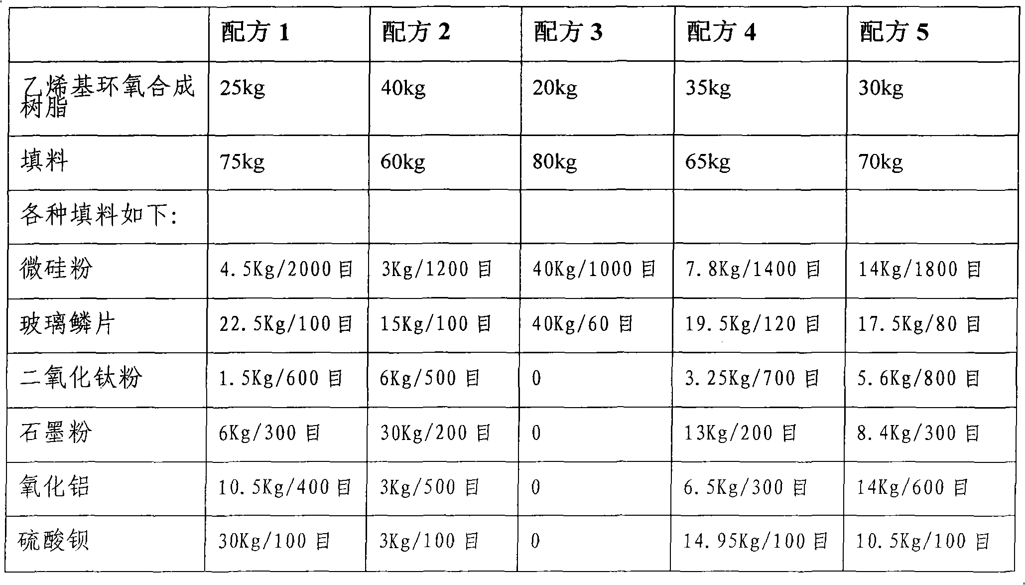 High-temperature resistant anti-corrosion clay special for acid pressure oxidative leaching high-pressure autoclave and preparation method thereof