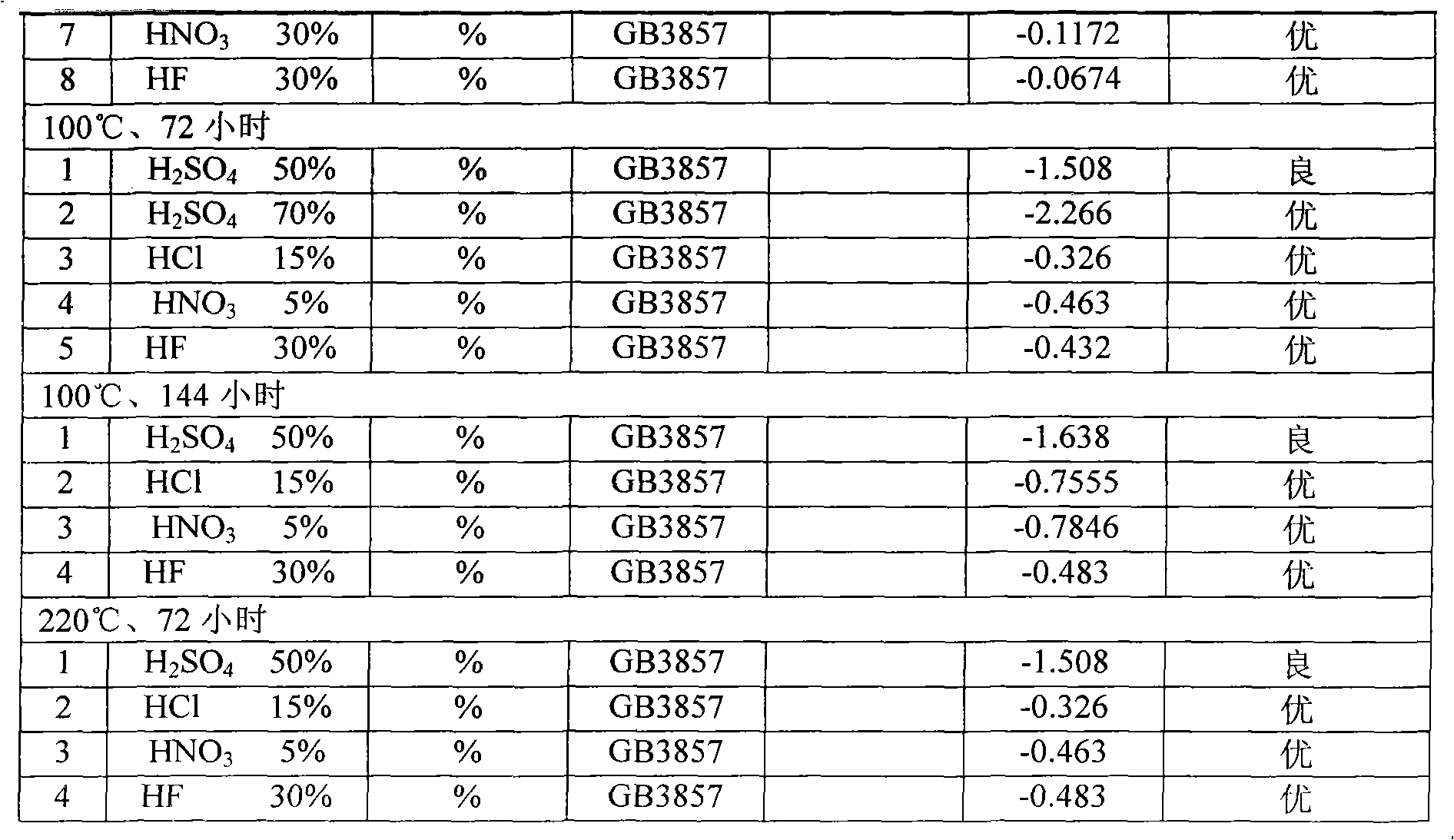 High-temperature resistant anti-corrosion clay special for acid pressure oxidative leaching high-pressure autoclave and preparation method thereof