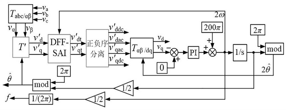 Universal DFF-SAI phase locking method under positive sequence rotating coordinate system