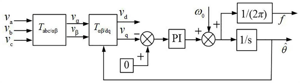 Universal DFF-SAI phase locking method under positive sequence rotating coordinate system