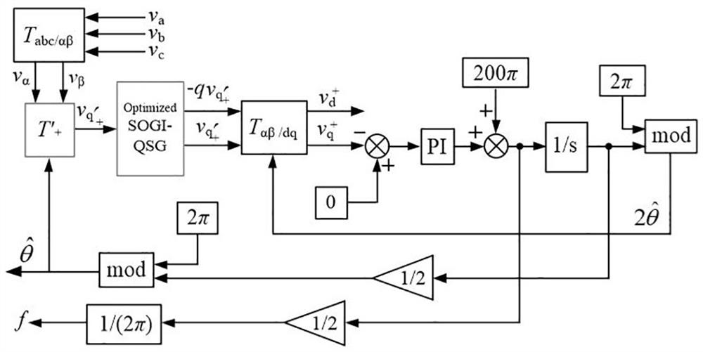 Universal DFF-SAI phase locking method under positive sequence rotating coordinate system