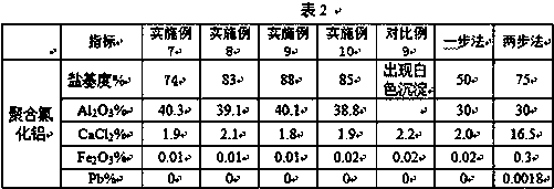 Preparation method of alumina gel and polyaluminium chloride