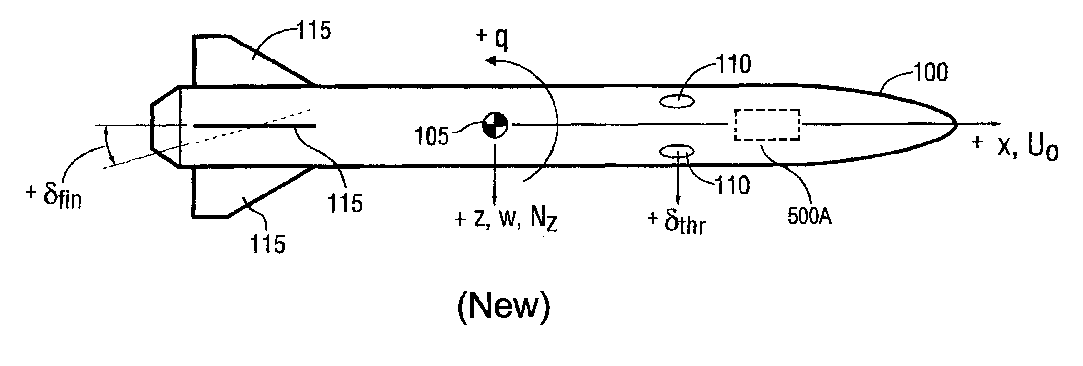 Dual-control scheme for improved missile maneuverability