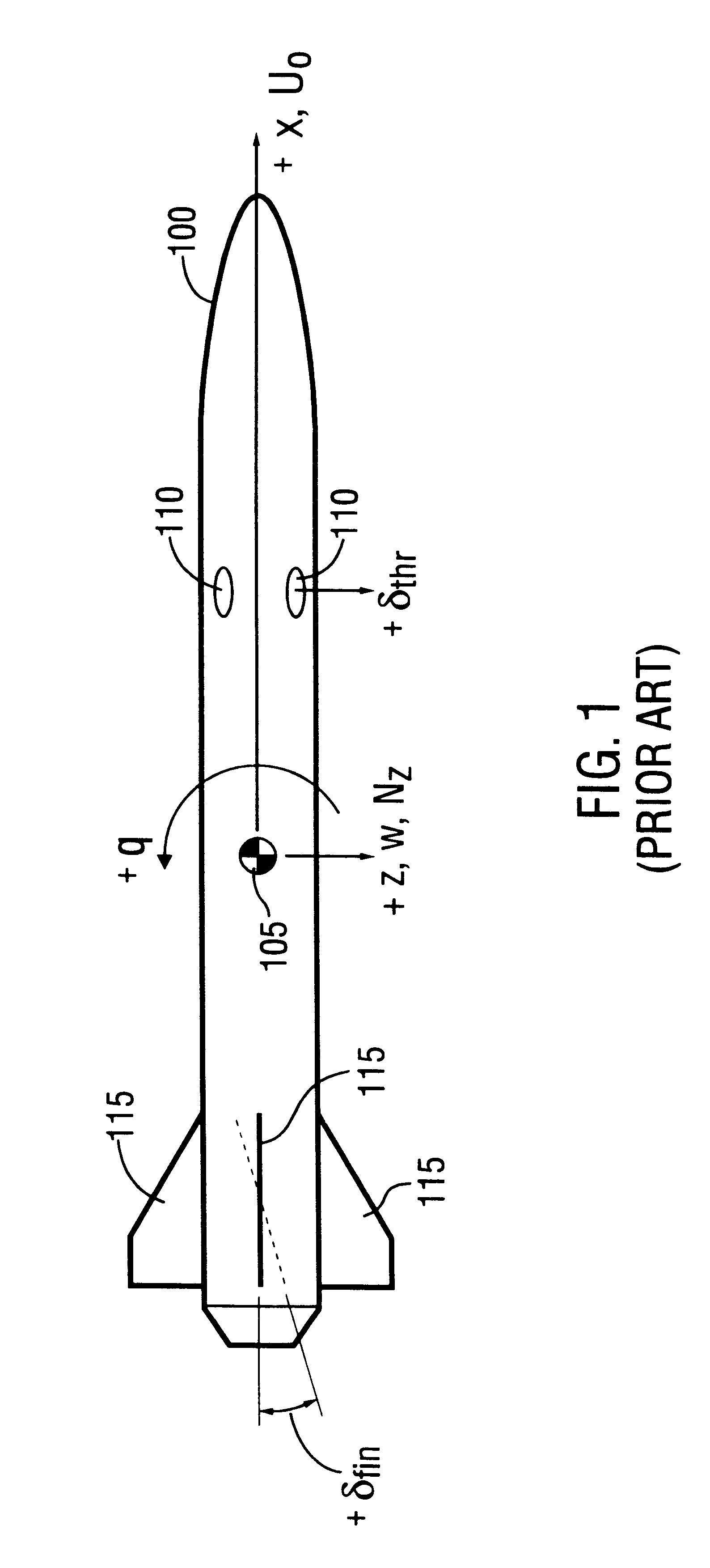 Dual-control scheme for improved missile maneuverability