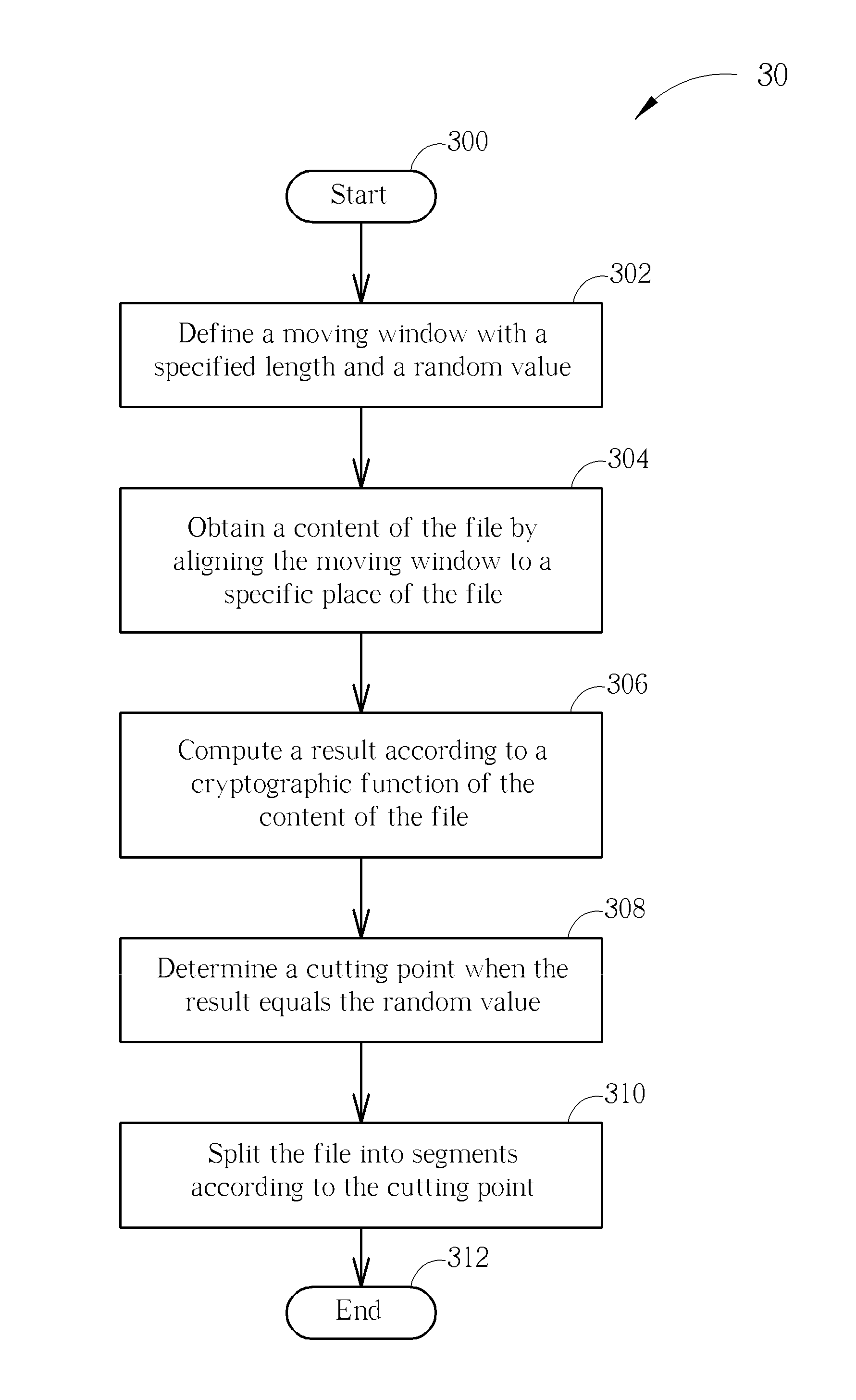 Method and Apparatus for Splitting and Encrypting Files in Computer Device