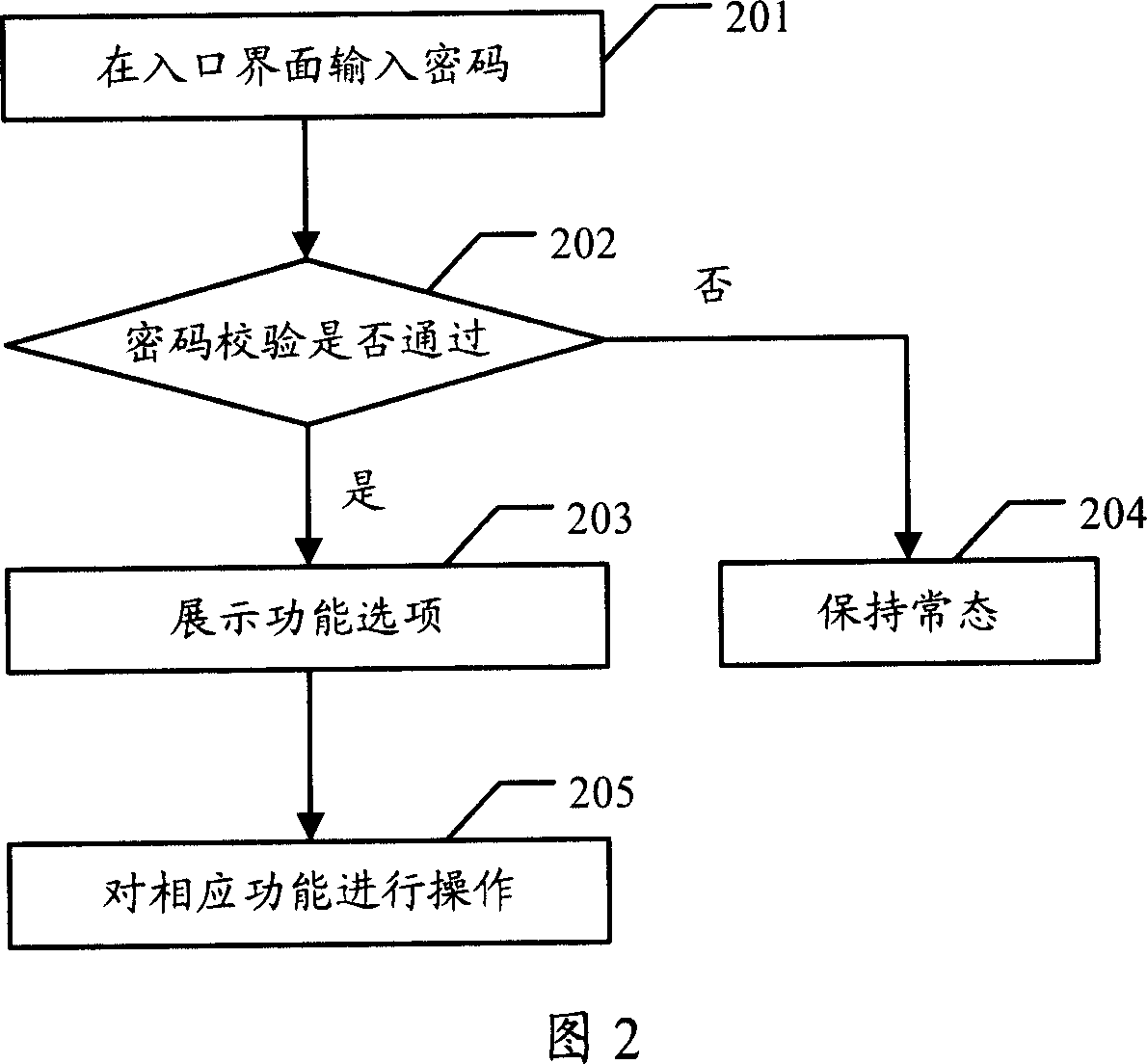 Encrypted information processing method and terminal