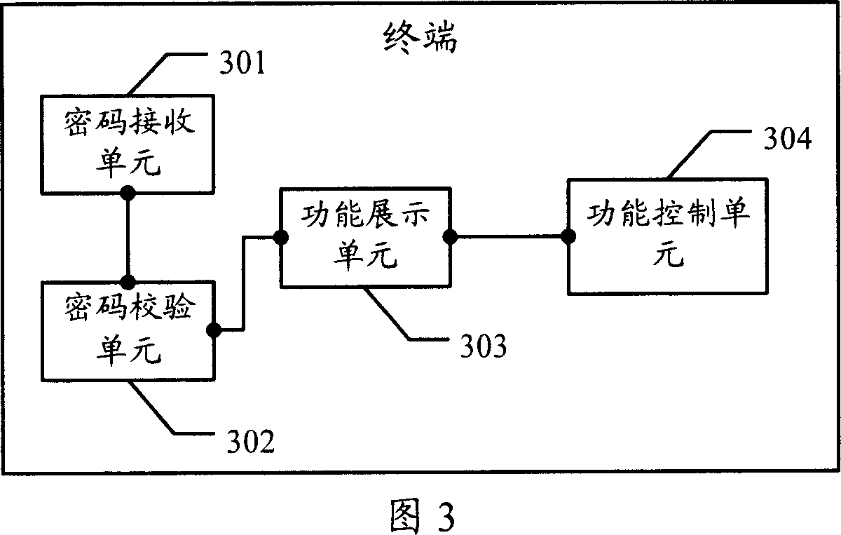 Encrypted information processing method and terminal