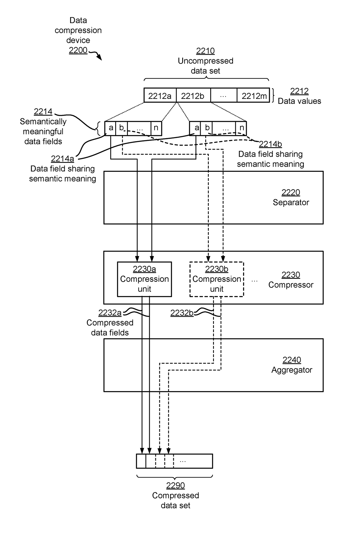 Methods, devices and systems for data compression and decompression