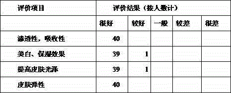 Whitening moisture-retention essence and preparation method thereof