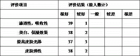 Whitening moisture-retention essence and preparation method thereof