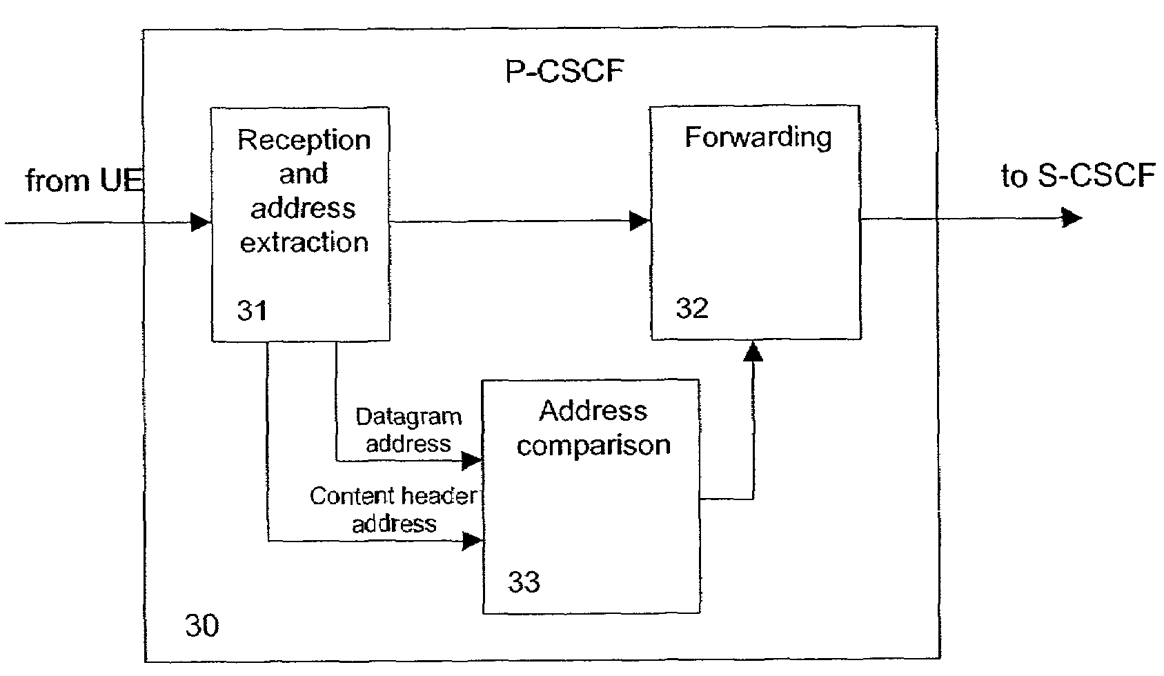 Method and network element for providing secure access to a packet data network