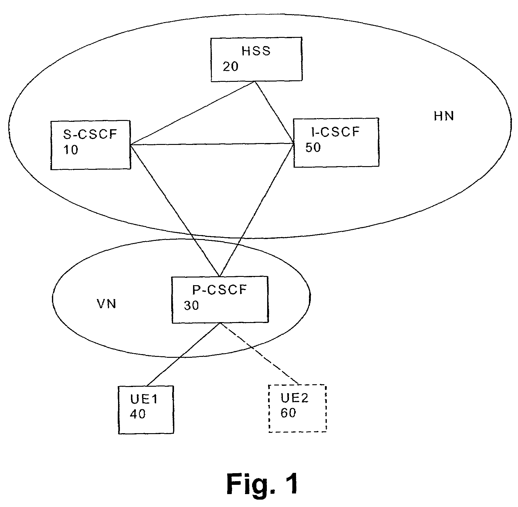 Method and network element for providing secure access to a packet data network