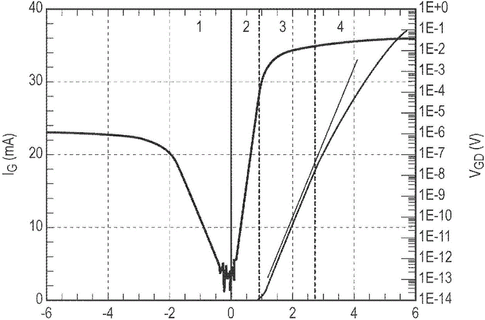 Cascoded semiconductor devices