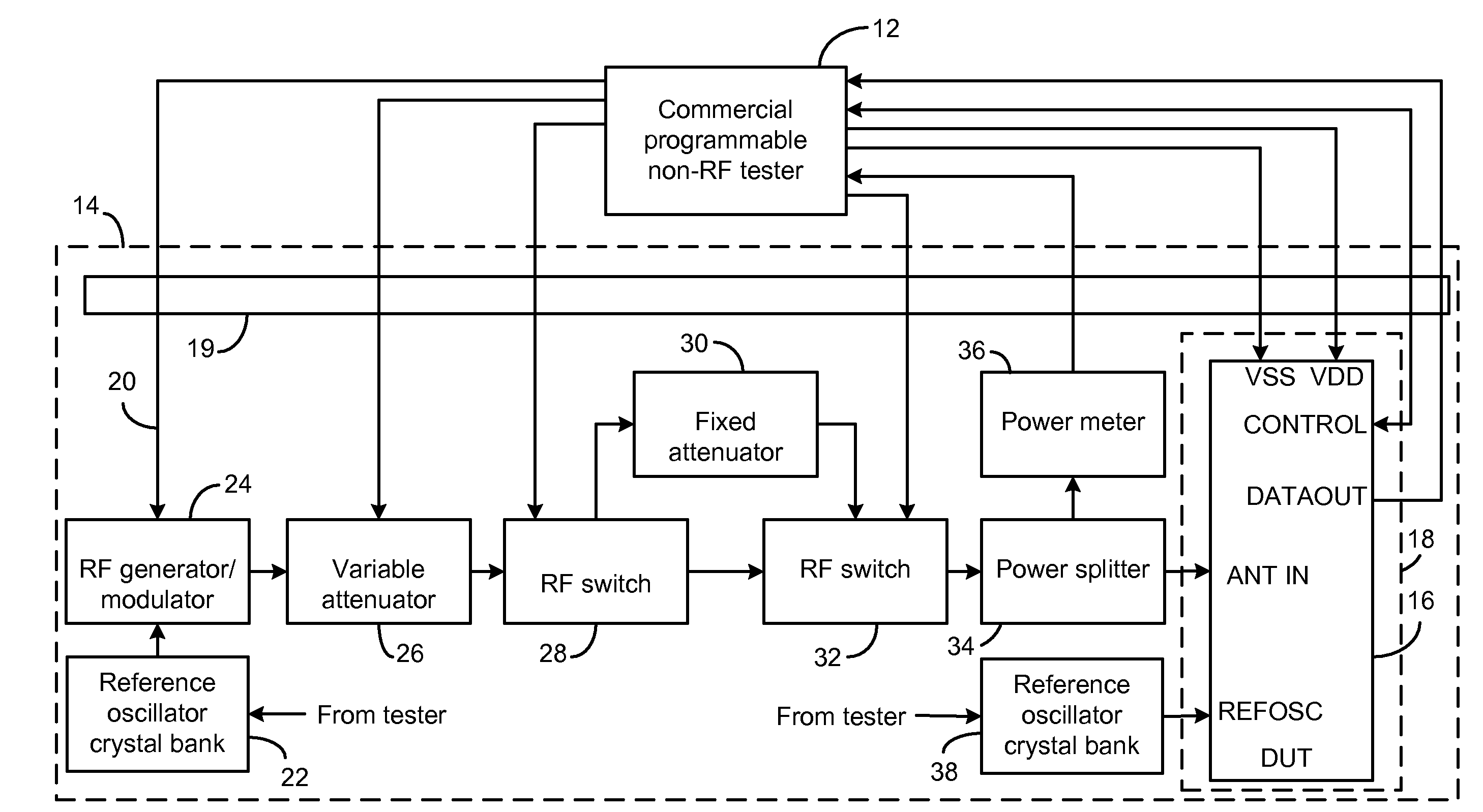 Tester for RF Devices