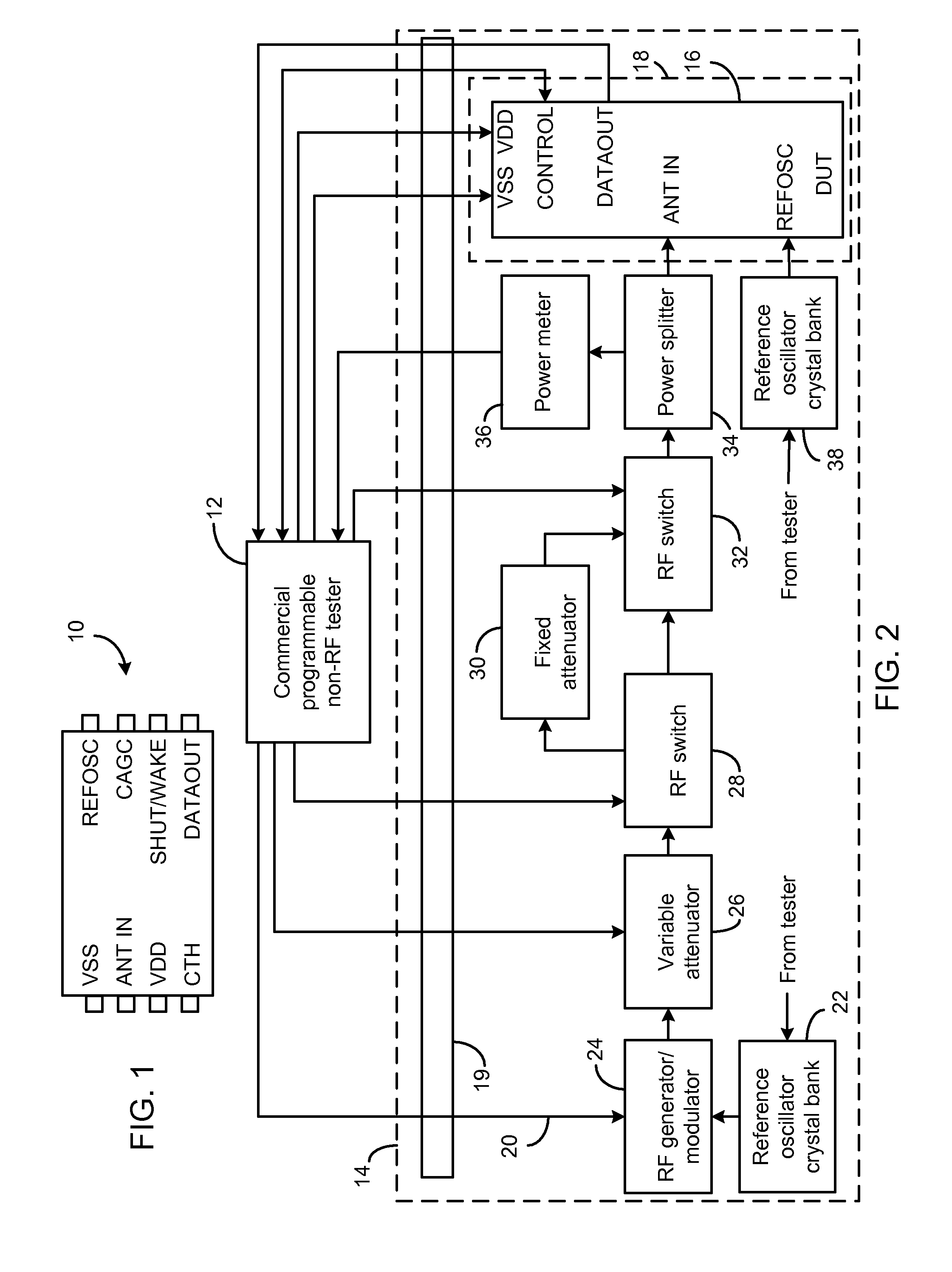 Tester for RF Devices