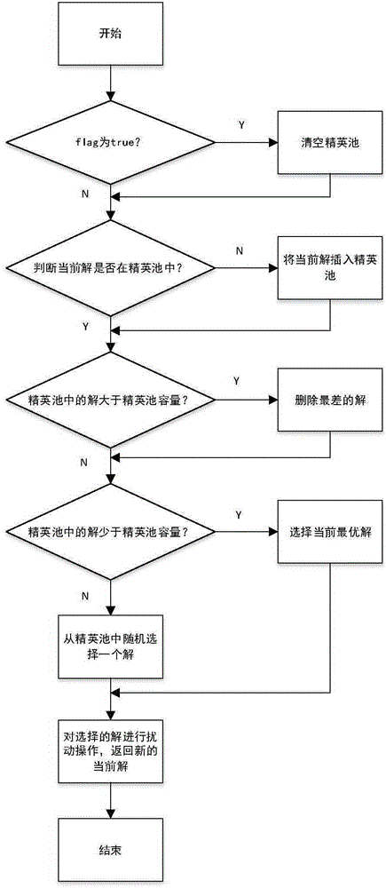 Iterated local search algorithm by employing improved perturbation mode for solving job-shop scheduling problem