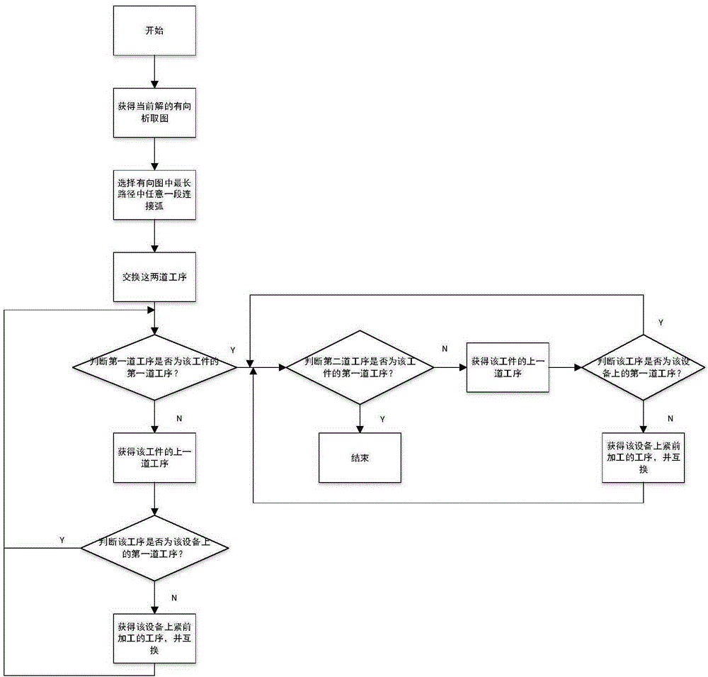 Iterated local search algorithm by employing improved perturbation mode for solving job-shop scheduling problem