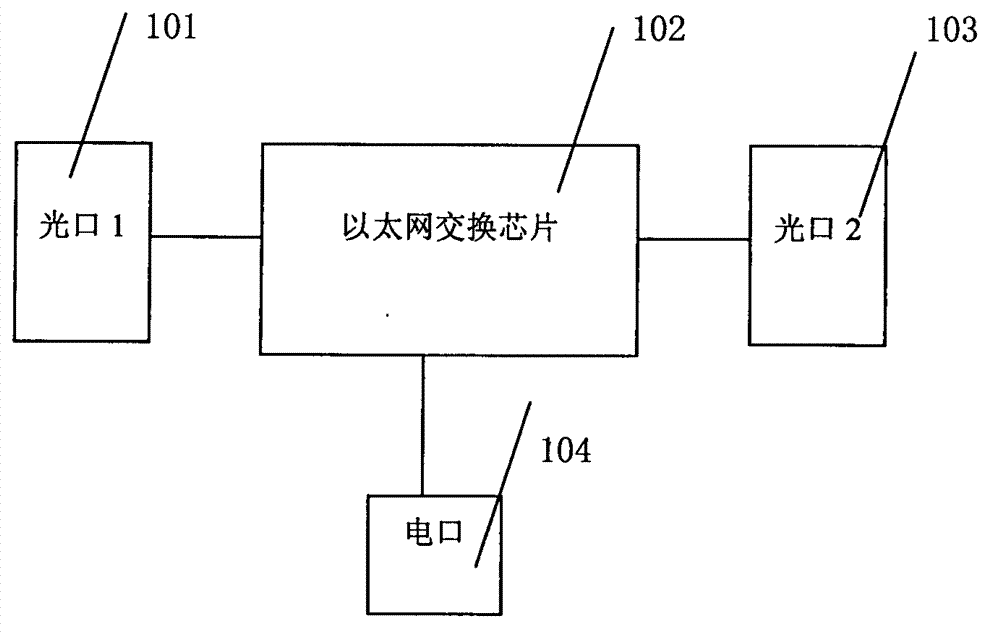 Smart grid OPGW (optical power ground wire) realization device